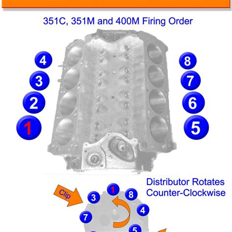 Ford 400 firing order. 388 Answers. SOURCE: firing order and timing for 292 ford. The firing order is 1-5-4-8-6-3-7-2, distributor turns counter-clockwise. The ignition timing can be set using marks on the vibration damper. The wide mark is TDC (Top Dead Center), each mark after the wide mark represents 2, 4, 6, 8 and 10 degrees before TDC. 