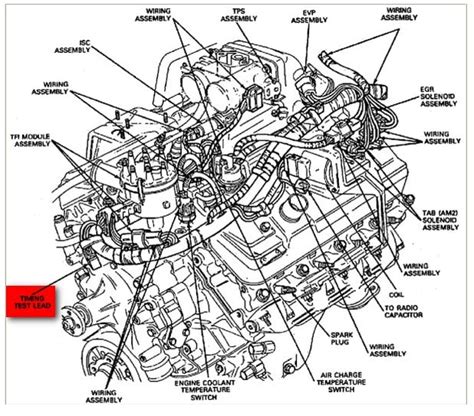 Ford 460 engine diagram. I'm trying to find a diagram showing fuse & relay locations in the power distribution box on a 1996 ford e-350 motorhome chassie, 7.5 liter (460 c.i.) gas motor. read more Chris (aka- Moose) 