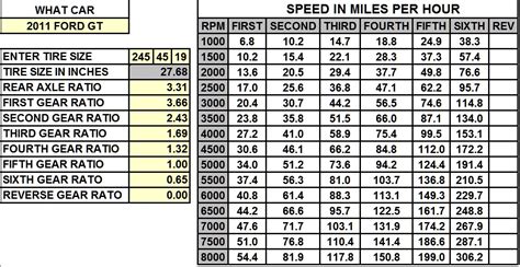 Ford 6 speed manual transmission ratios. - Onkyo tx sr577 service manual repair guide.