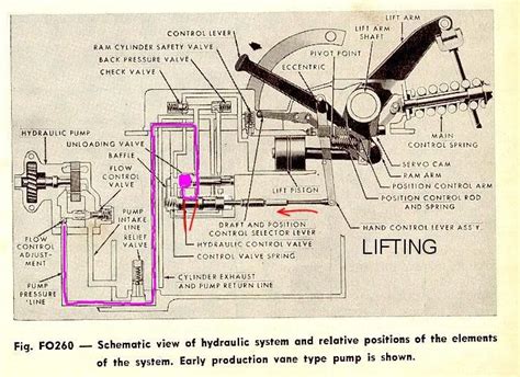 Ford 8n hydraulic lift control lever adjustment. Things To Know About Ford 8n hydraulic lift control lever adjustment. 