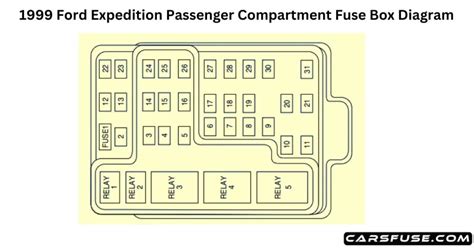Ford Expedition 1999 Diagram Fuse For