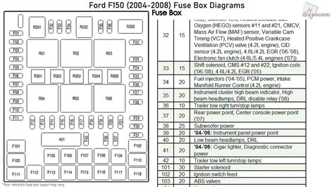 Ford F-150 - 4x4 FUSES AND RELAYS LOCATION (2004 - YouTube