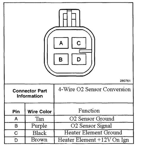 Ford F150 O2 Sensor Codes