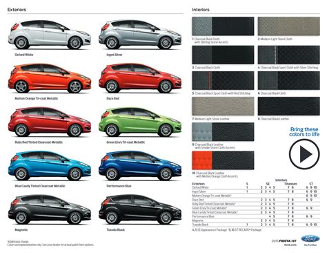 Ford Fiesta Paint Charts - Vehicle Color Code Database