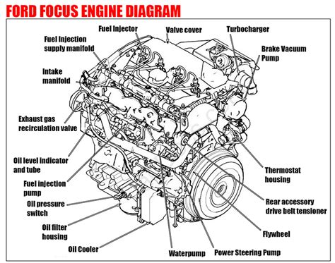 Ford Focus Engine Repair