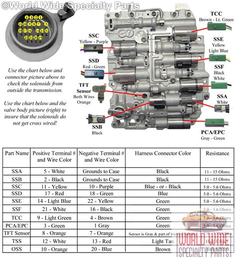 Ford Focus Transmission Solenoid Chart (2024)