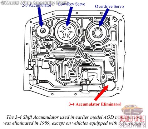 Ford aod transmission manual valve body. - Evinrude big twin lark 35 1957 parts manual.