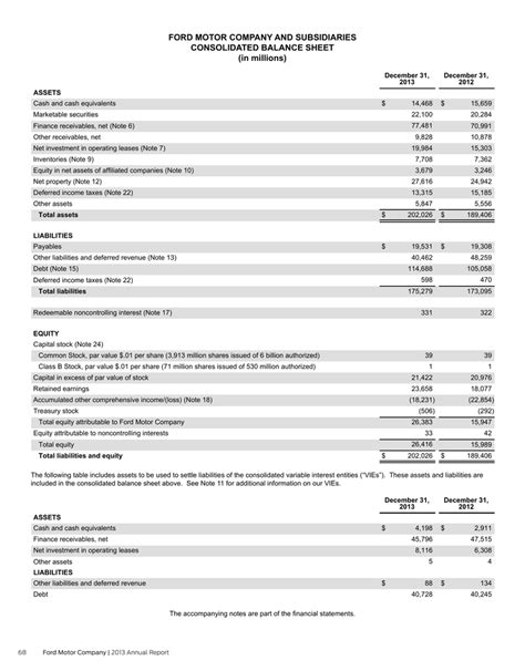 Ford Motor Co. annual income statement. View F financial statements in full, including balance sheets and ratios.. 