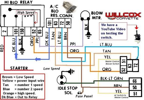 Blower Motor Resistor Circuit Diagram & Working. The wiring diagram of the blower motor resistor is shown below. The following diagram shows how the resistor is connected to a car. The resistor has the highest fan speed setting that will be bypassed within this car & the blower motor can be power-driven through the switch of a fan.. 