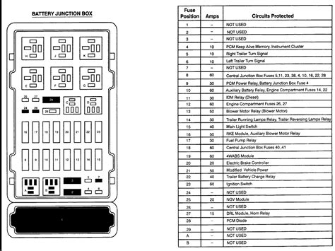 Ford F350 2003 Fuse Box/Block Circuit Breaker Diagram. Auxiliary Climate Control, Heated Seats, Vacuum Pump Motor, Speed Control, Overhead Console, Brake Shift Interlock, Electronic Shift On the Fly (ESOF) Solenoid, Digital transmission Range (DTR) Sensor (7F293), Overhead Console, Parking Aid Module (PAM) (15K866). 