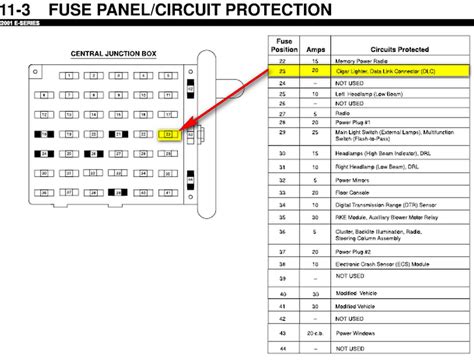 Here you will find fuse box diagrams of Ford E-Series 2015, 2016, 2017, 2018, 2019, and 2020 (E-150, E-250, E-350, E-450), get information about the location of the fuse panels inside the car, and learn about the assignment of each fuse (fuse layout) and relay. See other Ford E-Series: Ford E-Series / Econoline (1993-1996)…>>. 