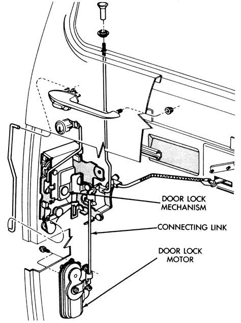 Ford escape door lock manual diagram. - Vw rcd 510 dab manual instructions.