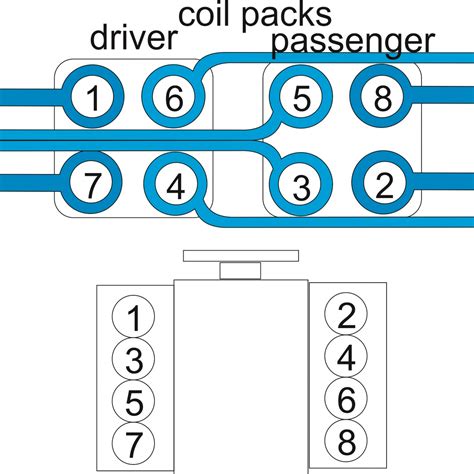 Ford escape firing order. Sep 20, 2014 · The cylinder layout of the 2008 Hyundai Tucson with 2.7L V6 engine is V6 engine, meaning that the cylinders are arranged in a "V" shape. In this configuration, the number 1 cylinder is typically located at the front of the engine, on the driver's side, and it's the first cylinder on the left bank. 2005 Ford Escape XLT V6. 