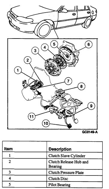 Ford escort zx2 repair manual clutch. - Psychologie différentielle et théorie opératoire de l'intelligence..