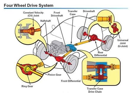 Ford expedition 4 wheel drive system.  Compare the current 4WD systems: ESOF, Two Speed Automat...
