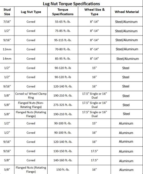 Please select the 2007 Ford Expedition vehicle modifications below and check tables to get wheel size, tire size, bolt pattern (PCD), rim offset and other wheel fitment parameters. ... (torque setting). A rotational force given in Newton metres (Nm) or foot-pounds (ft-lbs), wheel torque measures lug nut / bolts tightness. Ply Rating Ply rating .... 