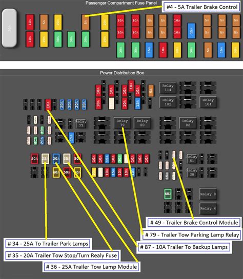 The 2012 Ford F-150 has 2 different fuse boxes: Passenger Compartment Fuse Panel diagram. Power Distribution Box diagram. Ford F-150 fuse box diagrams change across years, pick the right year of your vehicle: . 