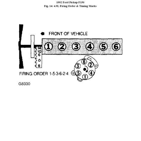 Ford f150 firing order. For the most part, the max horsepower stayed between 205 and 275 hp for any factory built motor with max torque ratings between usually being between 345 and 375 lbs. Stroke: 3.85. Bore: 4.36. Compression: 8:5:1. Firing Order: 15426378. Information and specs on Ford 460 V8 engine. The Ford 460 was one of the most popular Ford big block engines ... 