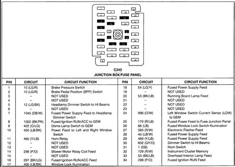 Ford f350 fuse box diagram. Things To Know About Ford f350 fuse box diagram. 