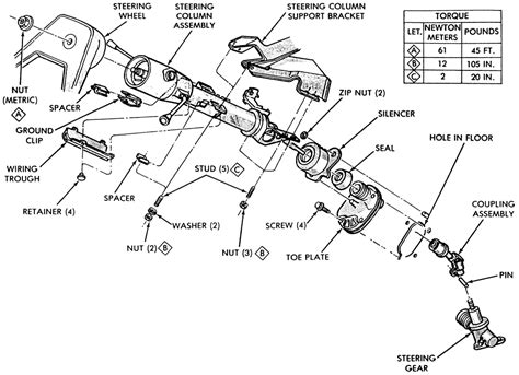Ford f350 repair manual steering shift linkage. - How to jumpstart a manual car by pushing.