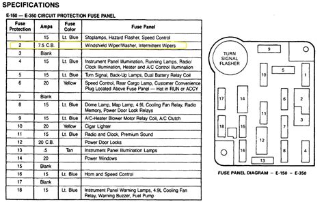 Ford f59 fuse box diagram. Ford F53 – fuse box diagram – passenger compartment. Fuse/Relay Location. [A] Description. 1. 20. Right turn signal relay coil, Left turn signalrelay coil, Right turn indicator, Left turnindicator, Body builder right rear turn/stopfeed, Body builder left rear turn/stop feed. 2. 