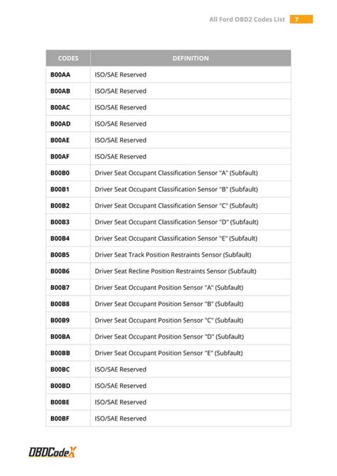 Ford fehlercode liste pdf