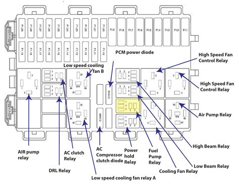 Ford focus starter relay location.  Ford Focus 2006 Fuse Panel.  FOCUS 15-1...