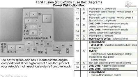 Ford focus sync fuse.  Fuse Box Diagram | Layout Passenger compartment fuse box: Ford F...