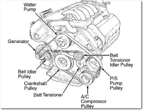 The serpentine belt diagram for the 2012 Ford Fusion 4 Cylinder engine is a helpful guide that illustrates the routing of the belt around the different engine pulleys. It shows the specific path the belt takes, ensuring proper operation and performance of the engine accessories. The 2012 Ford Fusion 4 Cylinder serpentine belt diagram:. 