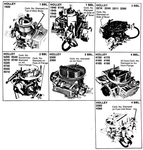 Ford holley carb list numbers - qkom.tattis-haekelshop.de