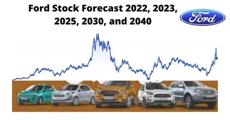 Ford motor stock forecast. Things To Know About Ford motor stock forecast. 