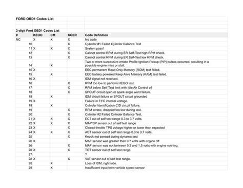 Ford obd1 code 10.  Ford OBD I Diagnostic Trouble Codes Ford Motor Corporation...