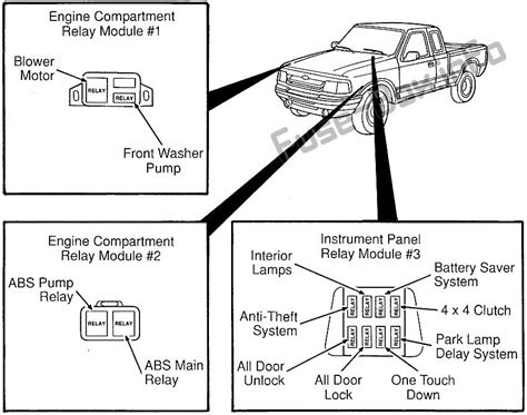 Ford ranger caja de fucibles handbuch. - Lg 47 inch 3d tv manual.