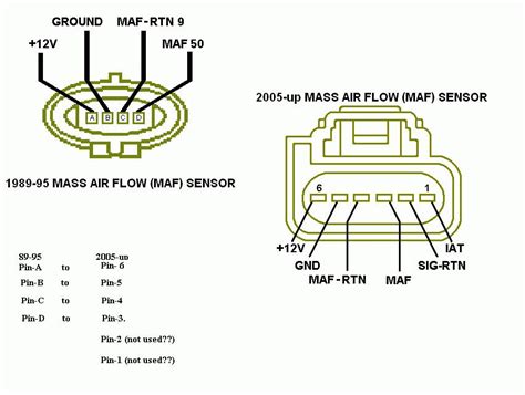 Ford throttle position sensor wiring diagram. Things To Know About Ford throttle position sensor wiring diagram. 