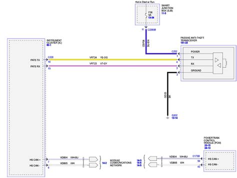 Ford transit connect pats wiring diagram manual. - Ford fiesta mk7 workshop manual free download.