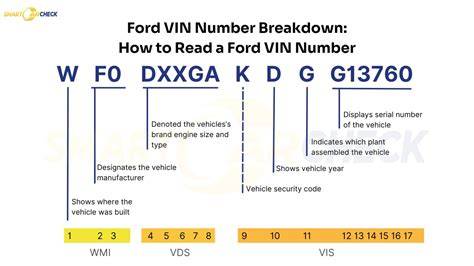 Ford vin decoder.  Free, accurate, and no signup.  Perform a VIN Lookup for vehicl...