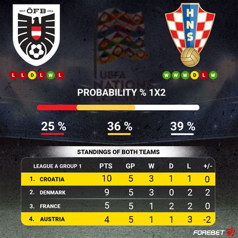 Forebet austria. .  <a href=https://apply.emsacademy.kg/gab4sho/iptv-e...