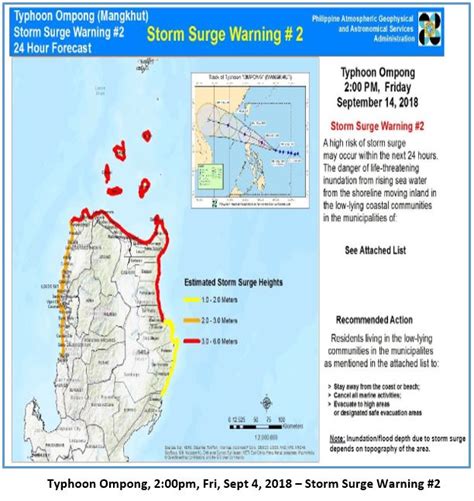 Forecast Storm Surge - PAGASA