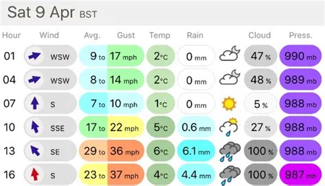 Forecast for Navan XCWeather