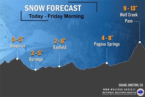 Forecast for pagosa springs colorado. 7-hour rain and snow forecast for Pagosa Springs, CO with 24-hour rain accumulation, radar and satellite maps of precipitation by Weather Underground. 