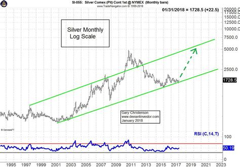 Forecast for silver. Things To Know About Forecast for silver. 