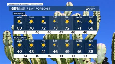 Surprise, AZ's overnight weather forecast for today and the next 15 days. Includes the low, RealFeel, precipitation, sunrise & sunset times, as well as historical weather for that particular date.. 