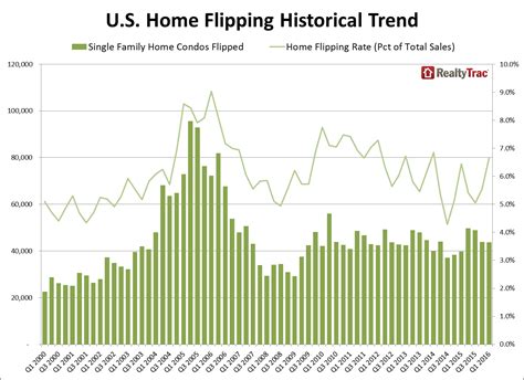 Foreclosure and Loan Modification Blog life after foreclosure
