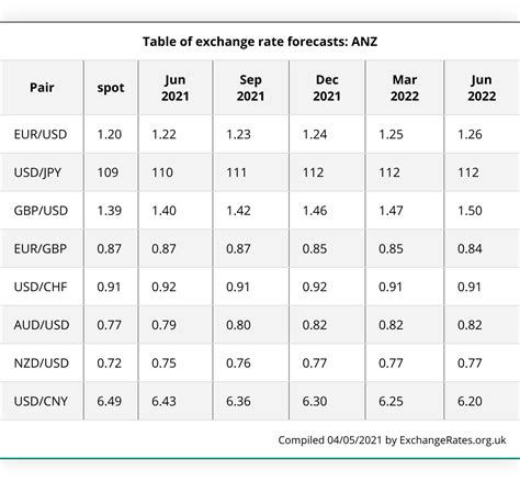 Foreign Exchange Rate at Fortaleza Today - Mar 24, 2024