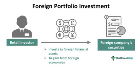 Foreign Portfolio Investment - GeeksforGeeks