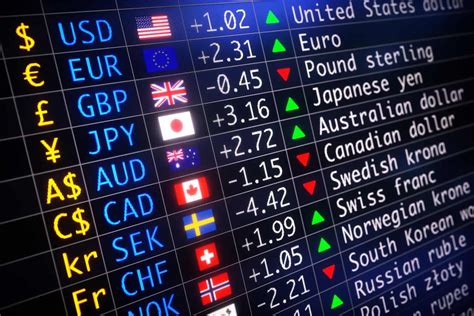 Foreign currency brokers. Things To Know About Foreign currency brokers. 