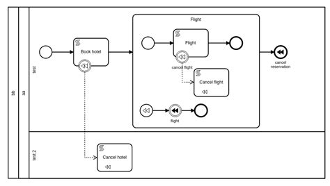 Foreign key constraint fails - Camunda Platform 7 Process Engine ...