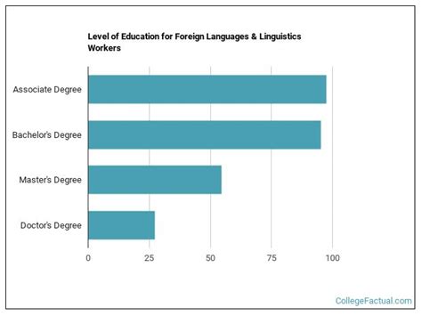 Foreign language degree. Should You Study a Foreign Language in College? By. Staff Writers. Updated on July 25, 2022. Learn more about our editorial process. Learning a language … 