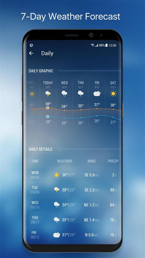 Forem Weather Local Forecast APK Download for Android 