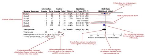 Forest lawn plot prices.  We are asking $6000 for all four plots or $3500 for two.  Tradit...